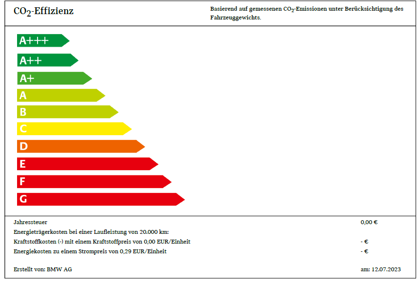 Energieeffizienzlabel MINI Cooper SE Q3_23