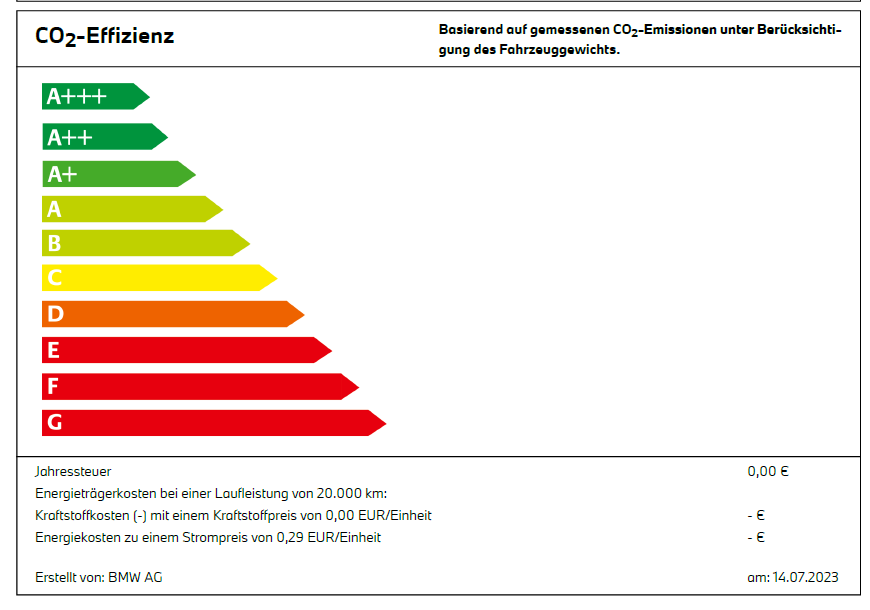 BMW i4 Energieeffizienzlabel