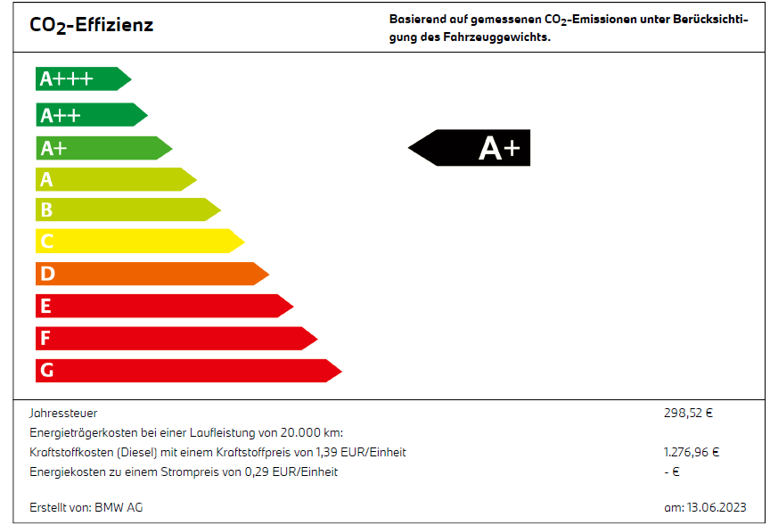 Energielabel 520d Q2_23