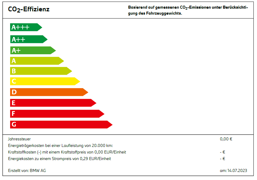 BMW iX1 xDrive30 Energieeffizienzlabel Q3_23
