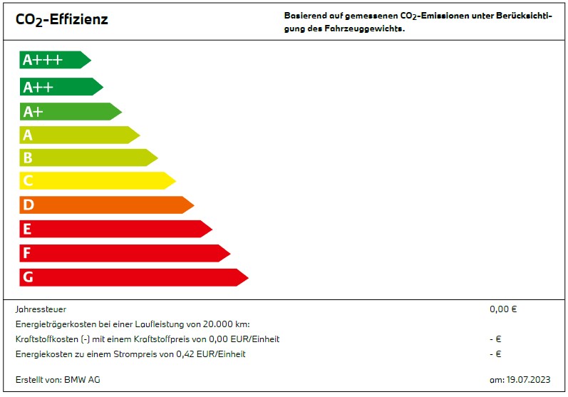 CO2-Effizienz Label ix1